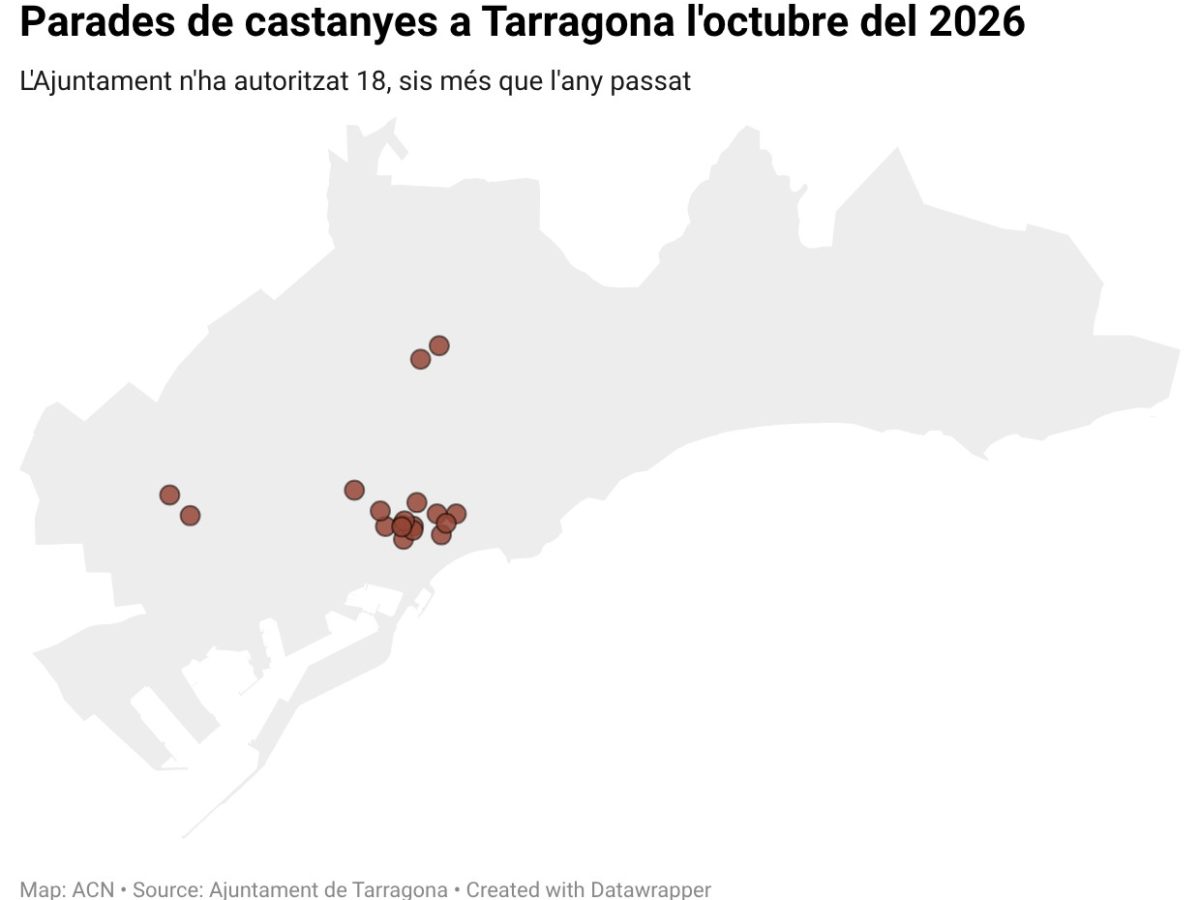 Tarragona autoritza 18 parades de castanyes, la xifra més alta des del 2019